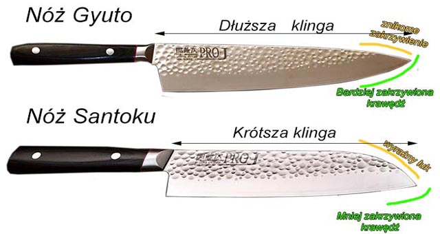 Czym się różni nóż gyuto od santoku